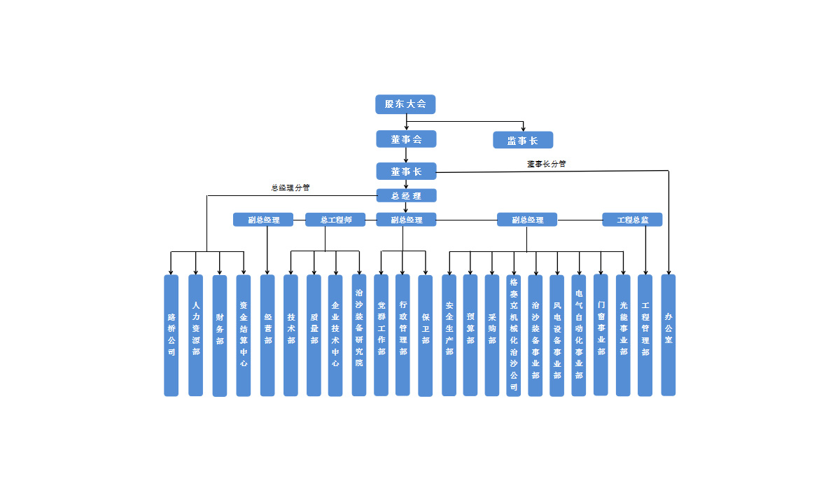 關(guān)于我們頻道頁(yè)-組織機(jī)構(gòu)
